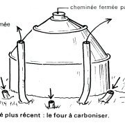 Schéma d'un four à braisette dans les monts d'Arrée