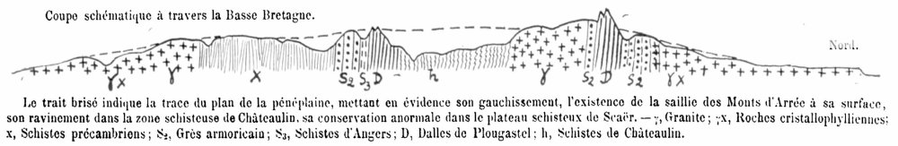 Fig. 69a – La coupe de De Martonne