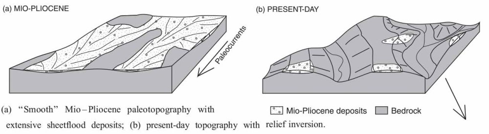 Fig. 84 – Inversion de relief des systèmes fluviatiles mis en place au mio-pliocène (11 à 3 Ma) et actuellement (0,7 Ma)