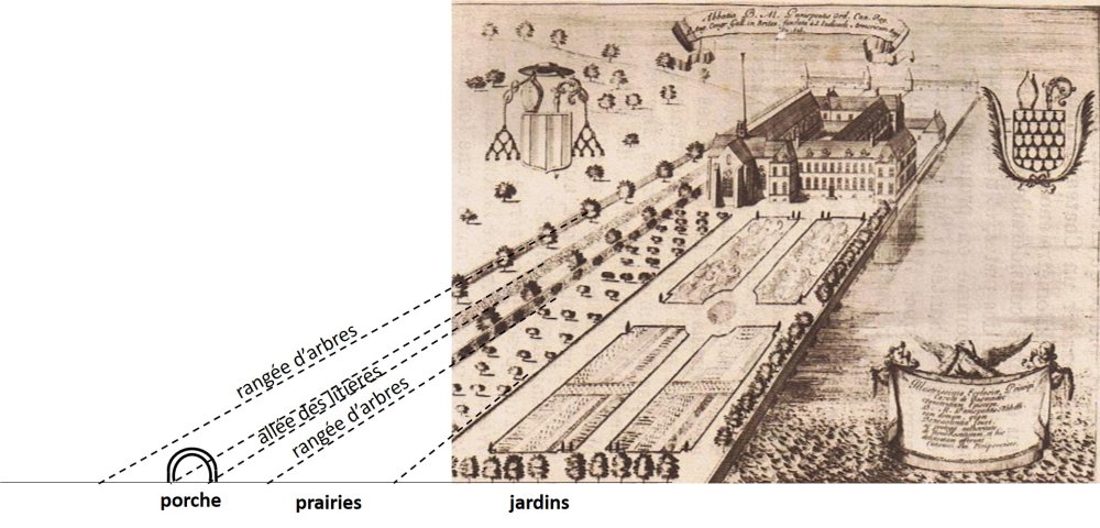 Fig. 5 - Vue cavalière de l'abbaye de Paimpont (17e siècle)