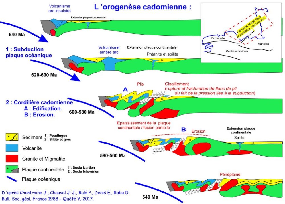 Orogenèse cadomienne (détail)