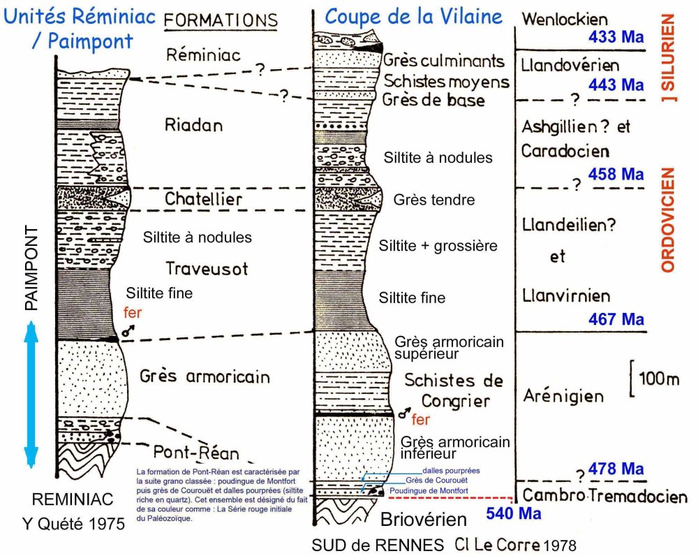 Fig. 90 – Les synclinaux du sud de Rennes (Coupe de la Vilaine et Unités de Réminiac / Paimpont) 