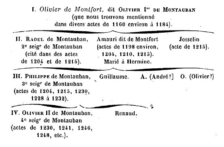 Les premiers seigneurs de Montauban selon La Borderie